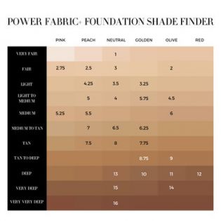 Power Fabric + Podkład